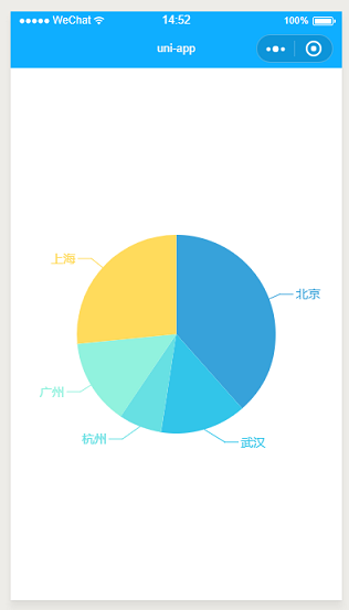 部分代码和效果截图